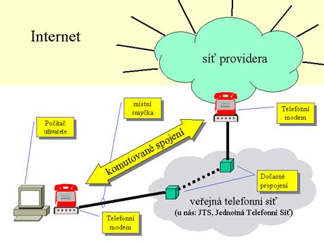 Připojení k internetu v Boskovice v okrese Blansko